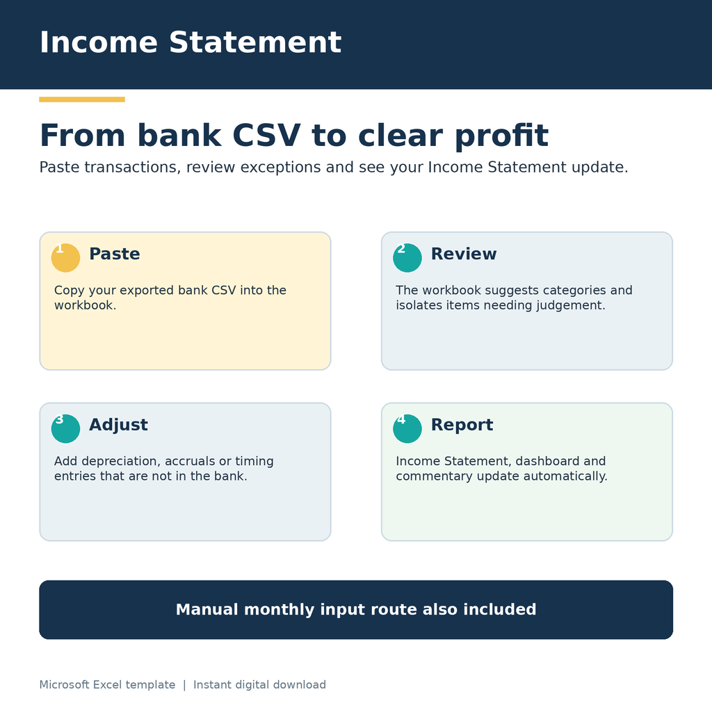 Income Statement with Bank CSV Import and Business Dashboard
