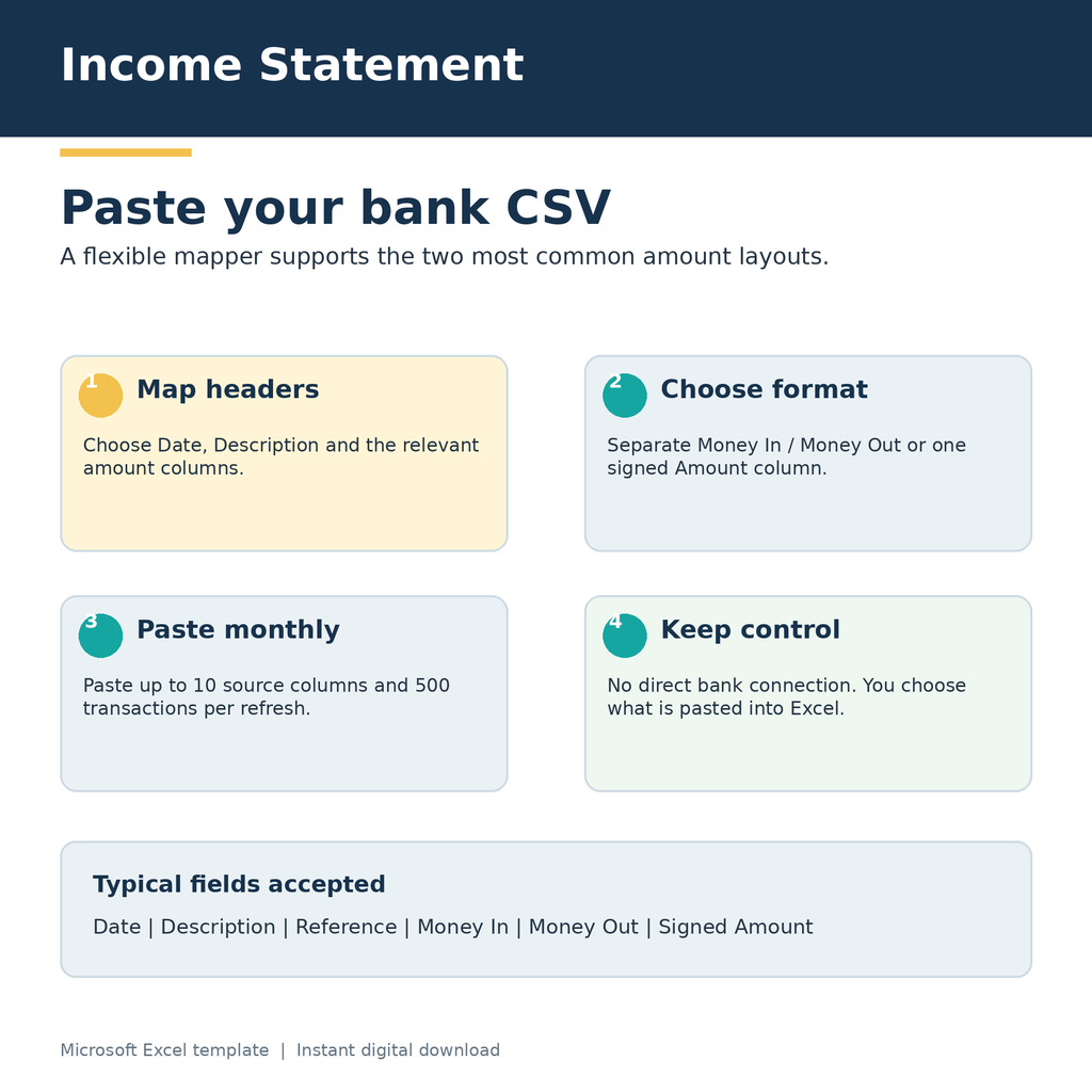Income Statement with Bank CSV Import and Business Dashboard