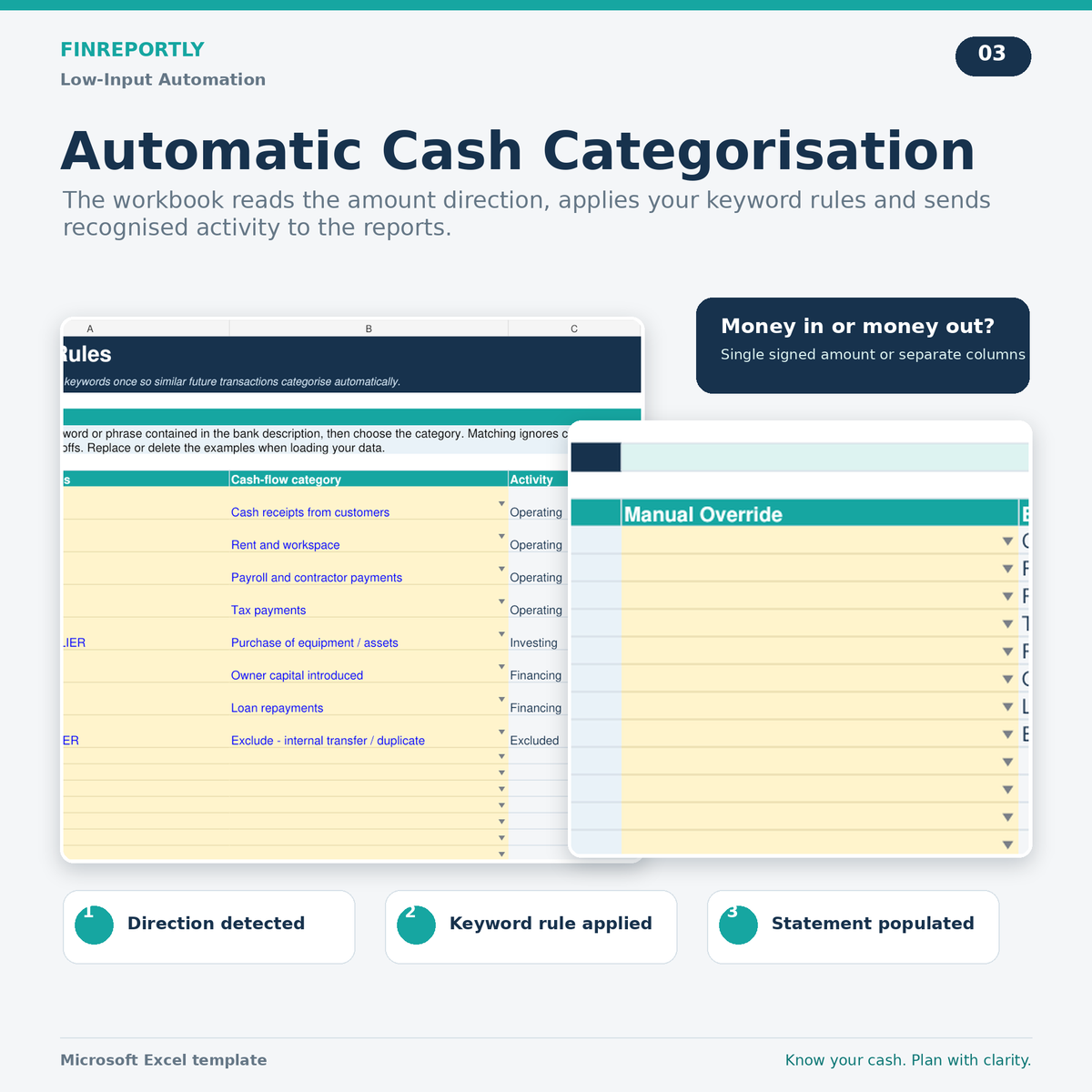 Cash Flow Statement with Bank CSV Import and Business Dashboard