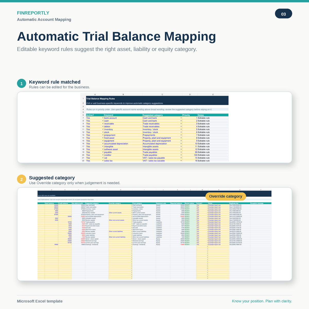 Balance Sheet with Trial Balance Import and Business Dashboard
