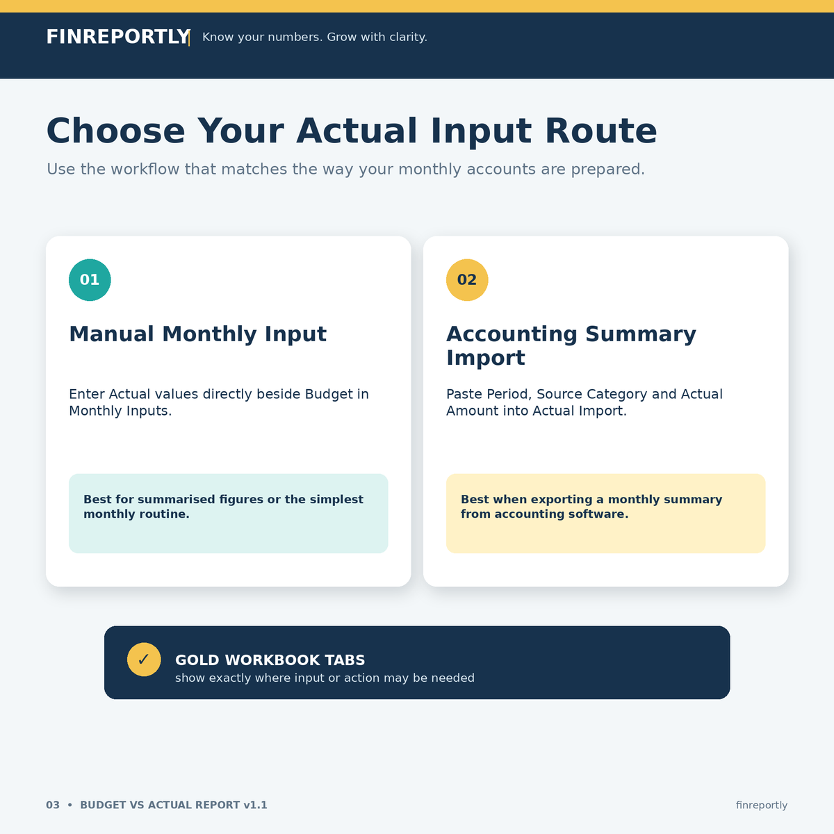 Budget vs Actual Report Excel Template