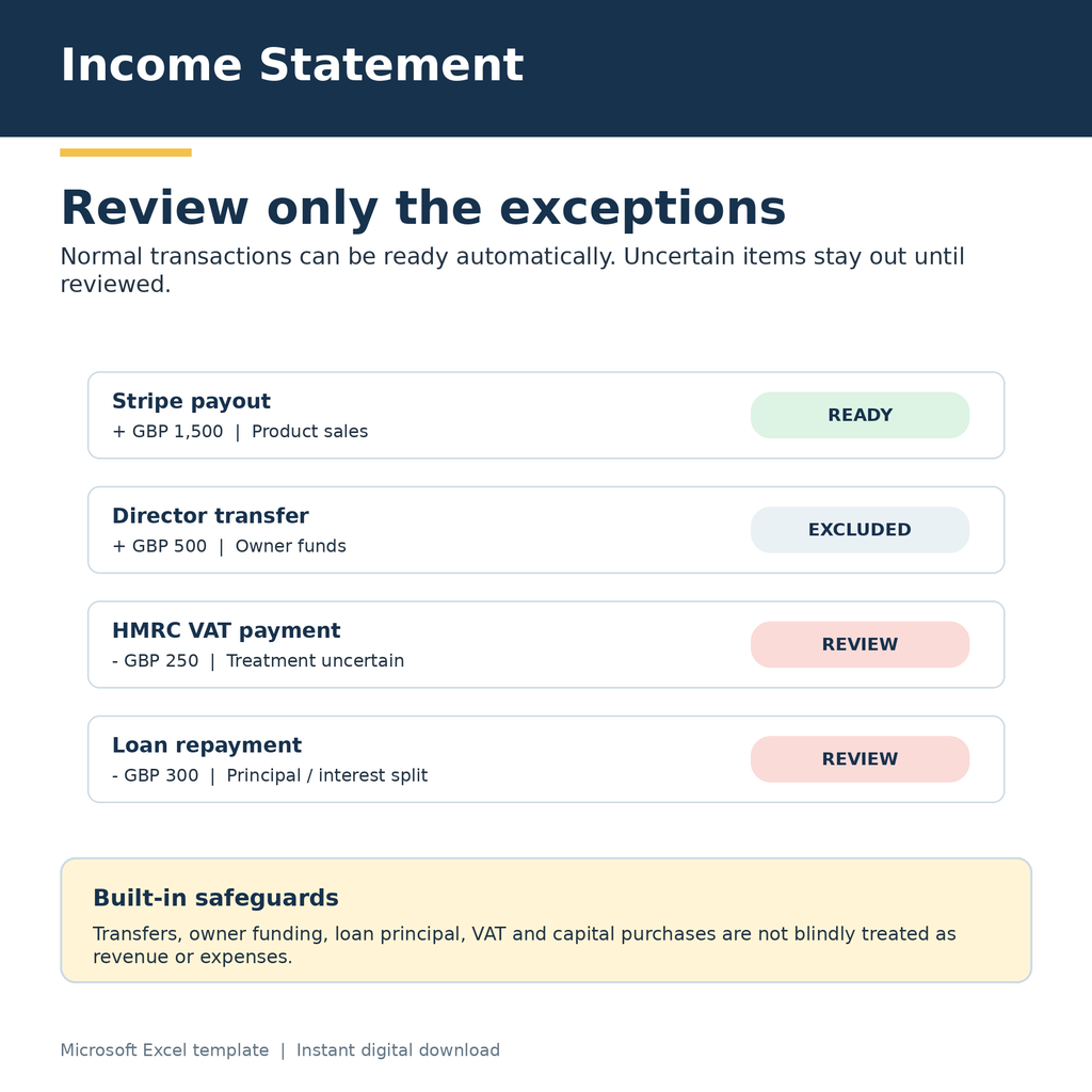 Income Statement with Bank CSV Import and Business Dashboard