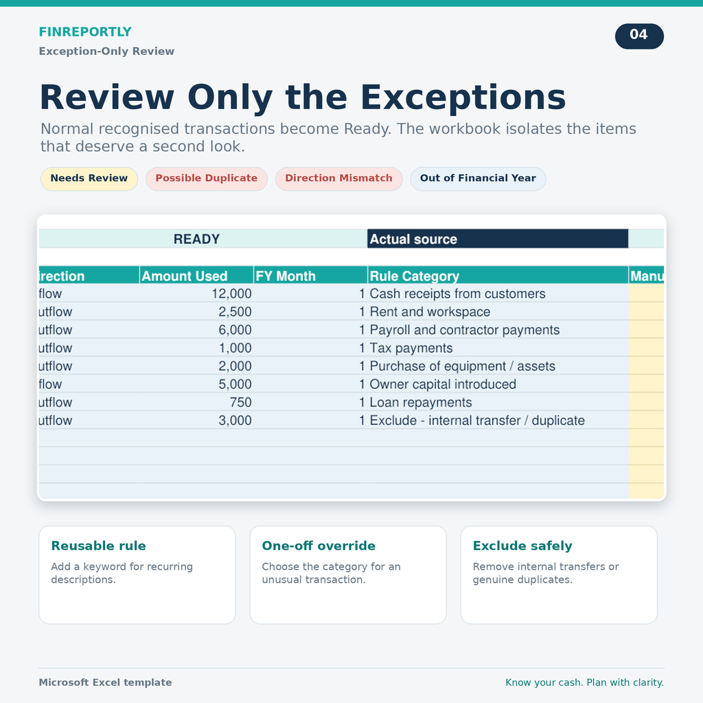 Cash Flow Statement with Bank CSV Import and Business Dashboard