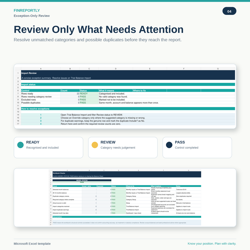 Balance Sheet with Trial Balance Import and Business Dashboard