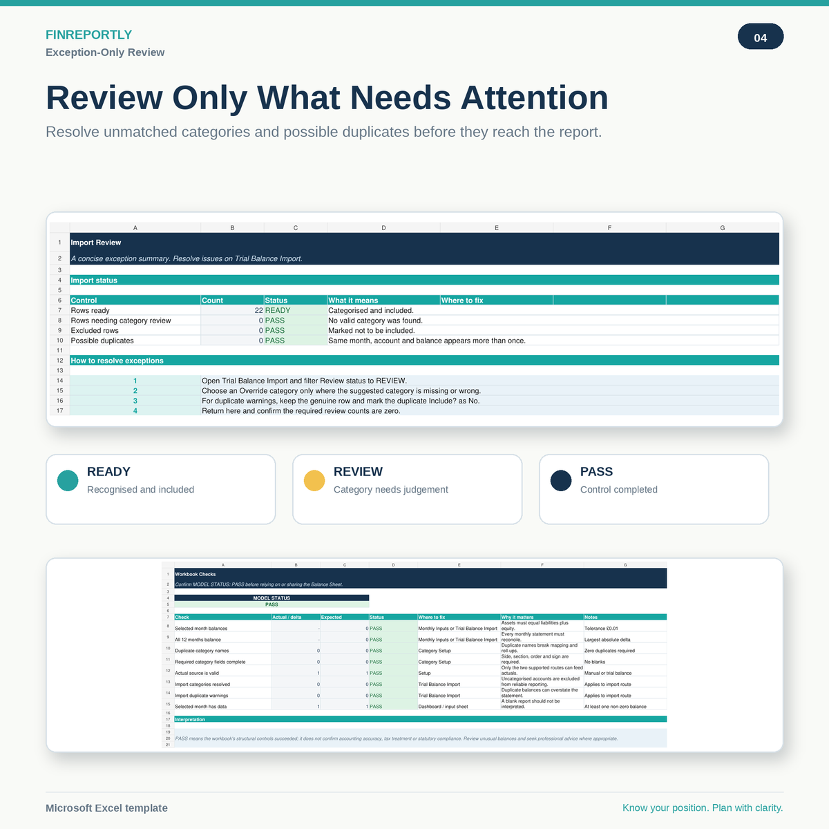 Balance Sheet with Trial Balance Import and Business Dashboard