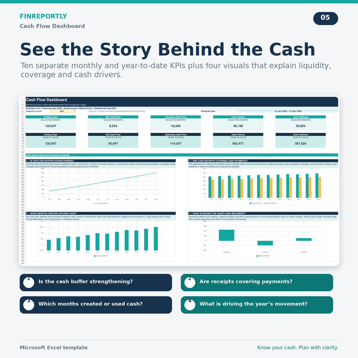 Cash Flow Statement with Bank CSV Import and Business Dashboard