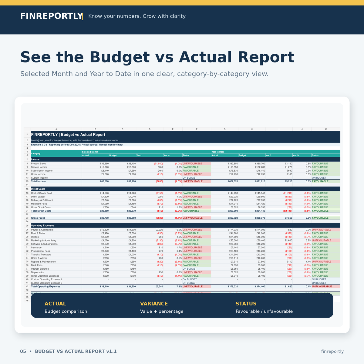 Budget vs Actual Report Excel Template