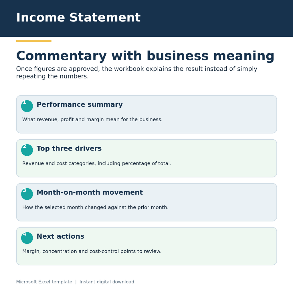 Income Statement with Bank CSV Import and Business Dashboard