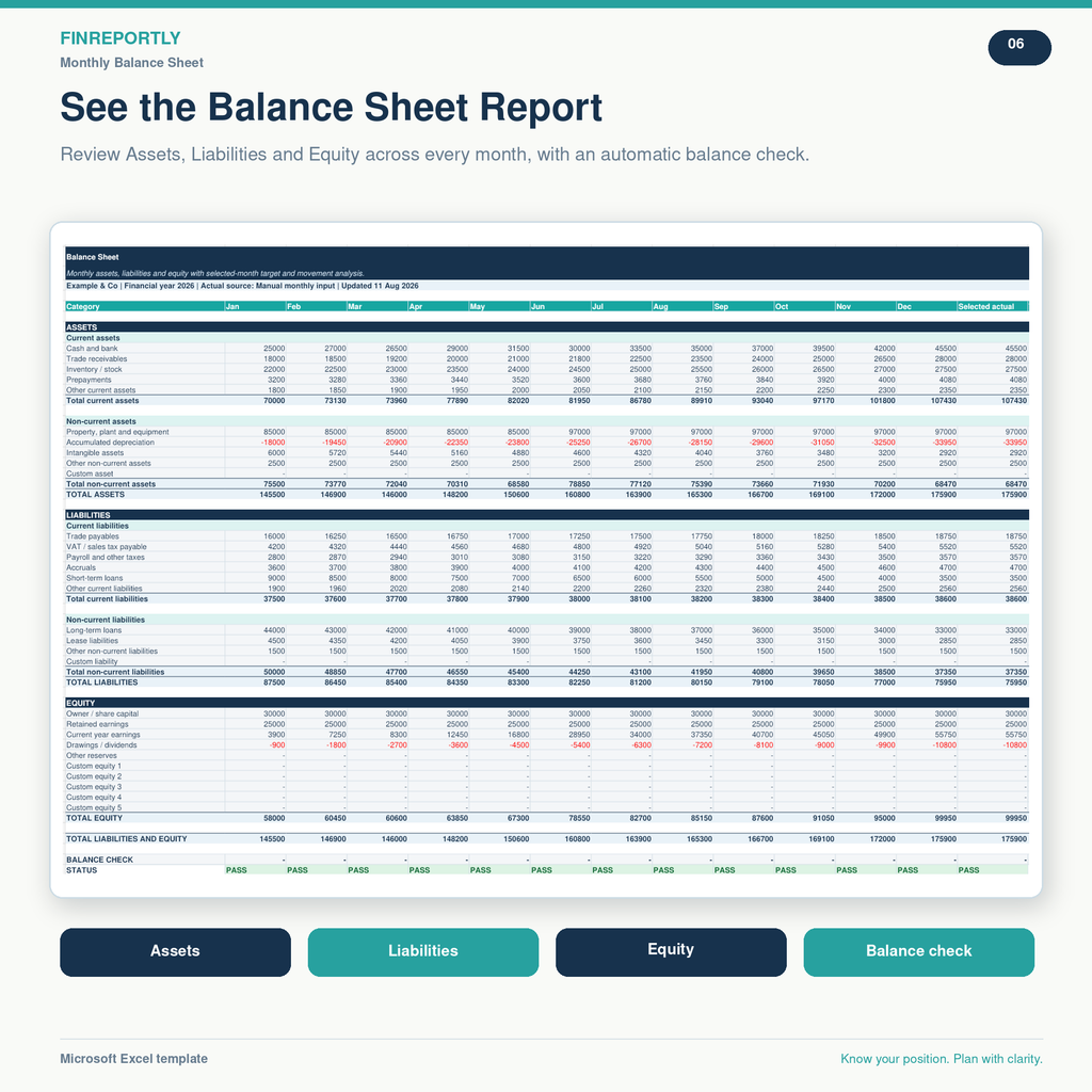 Balance Sheet with Trial Balance Import and Business Dashboard
