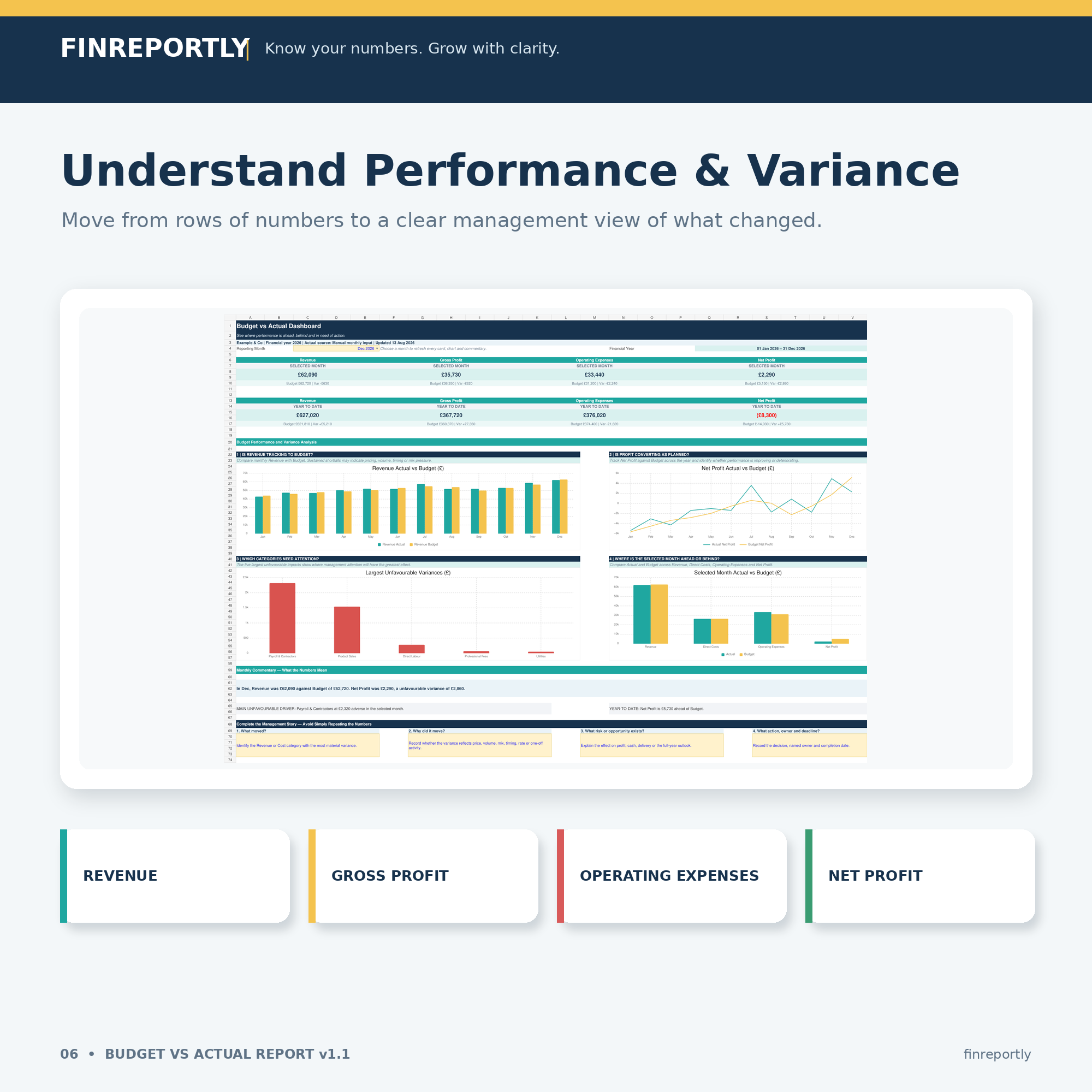 Budget vs Actual Report Excel Template